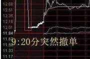 命理测算中国股市：集合竞价时涨停，却在9:20分撤单，你知道是怎么回事吗？不妨学学犹太人的思维方法