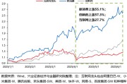 命理测算兴证策略：谁在买港股新消费和创新药？