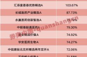 命理测算年内“翻倍基”率先出现！医药基金横扫半年业绩榜