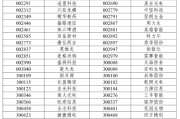 命理测算A股重大调整6月16日生效！6大跨市场指数合计换187只样本